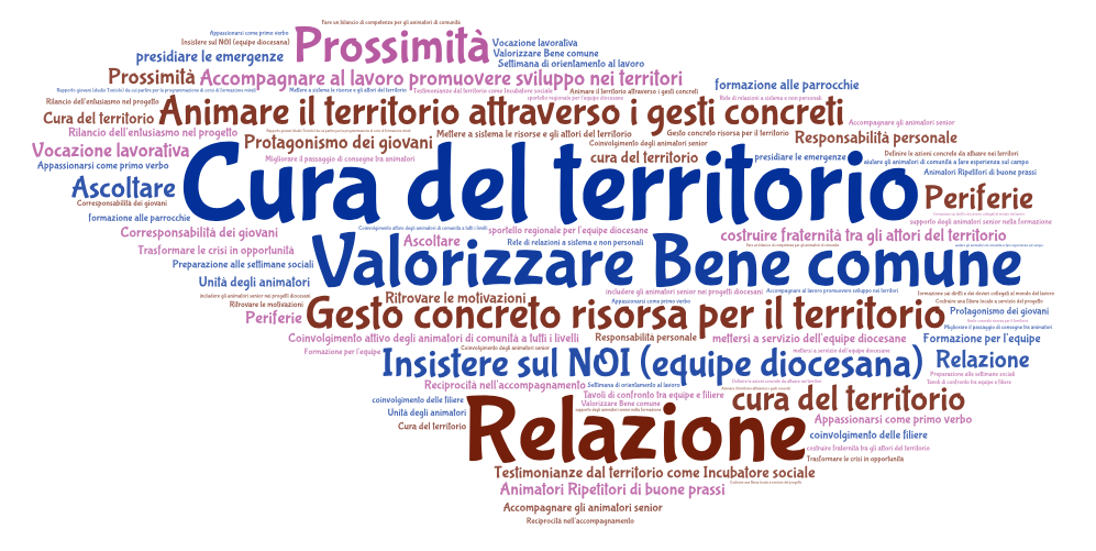 Word Art coordinatori